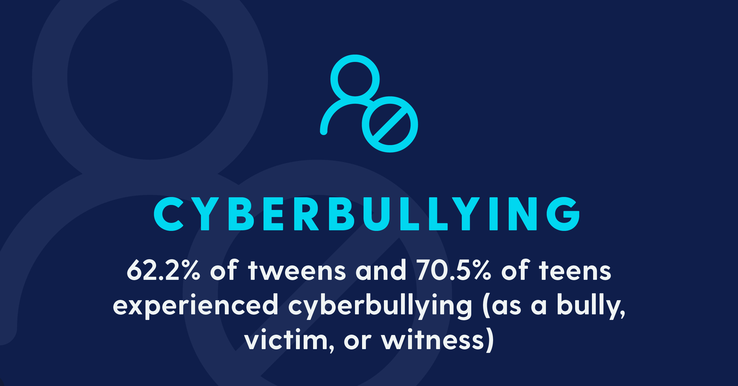 cyberbullying annual data