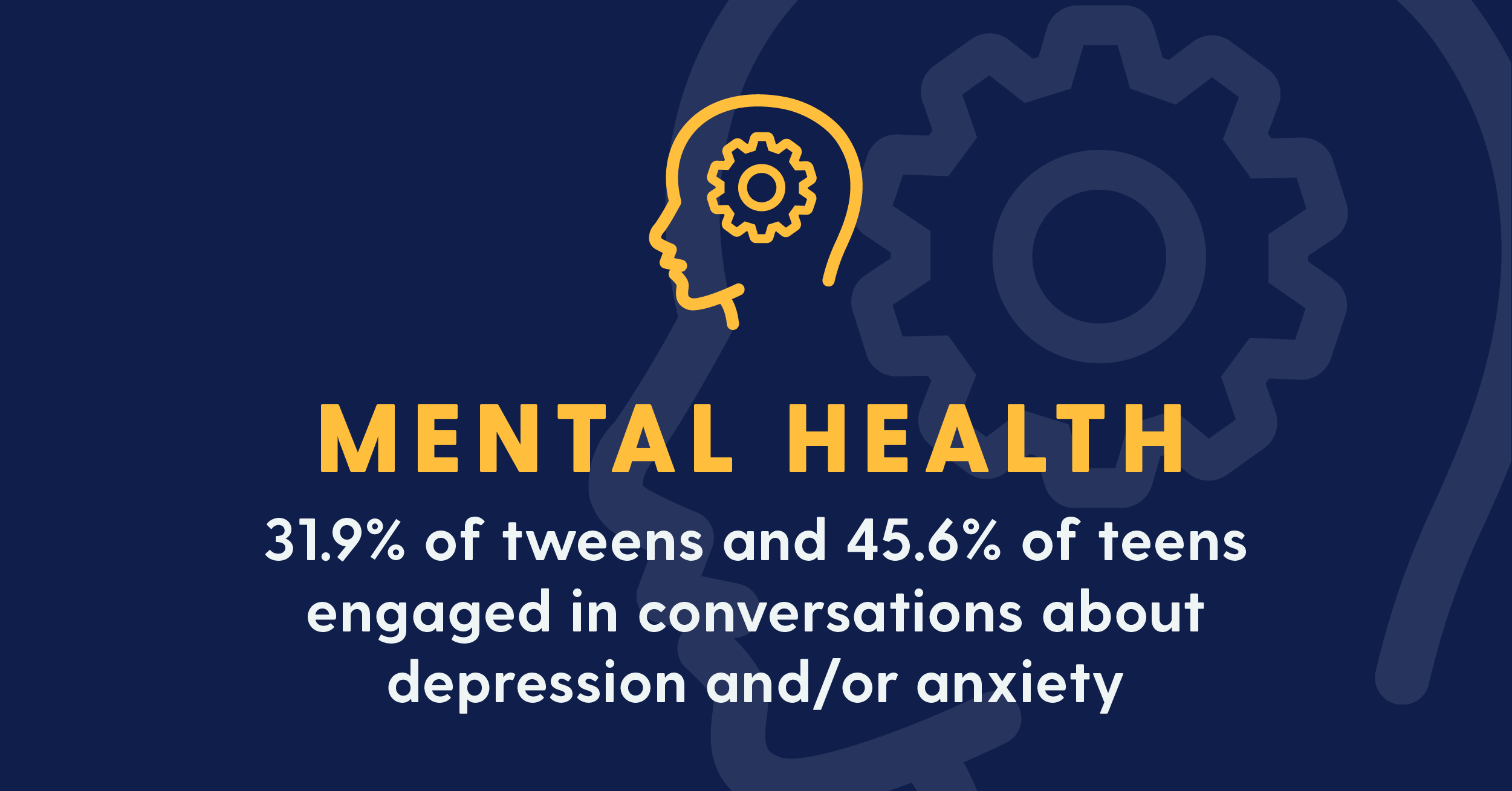 mental health facts