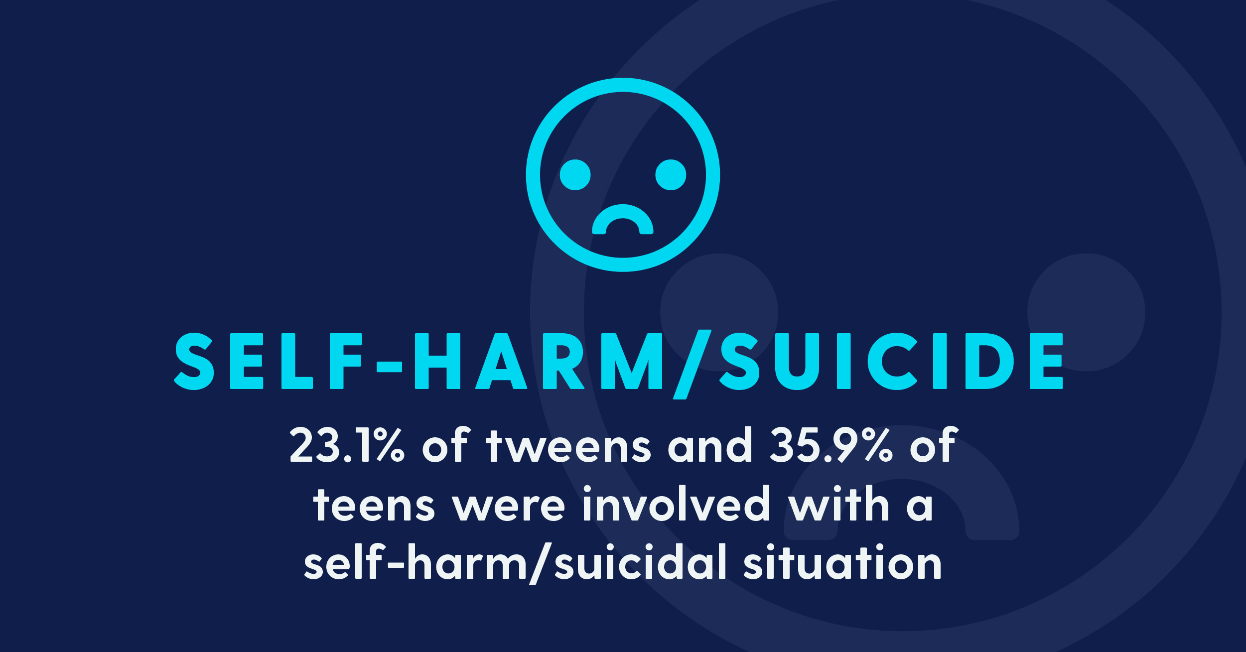 self-harm facts