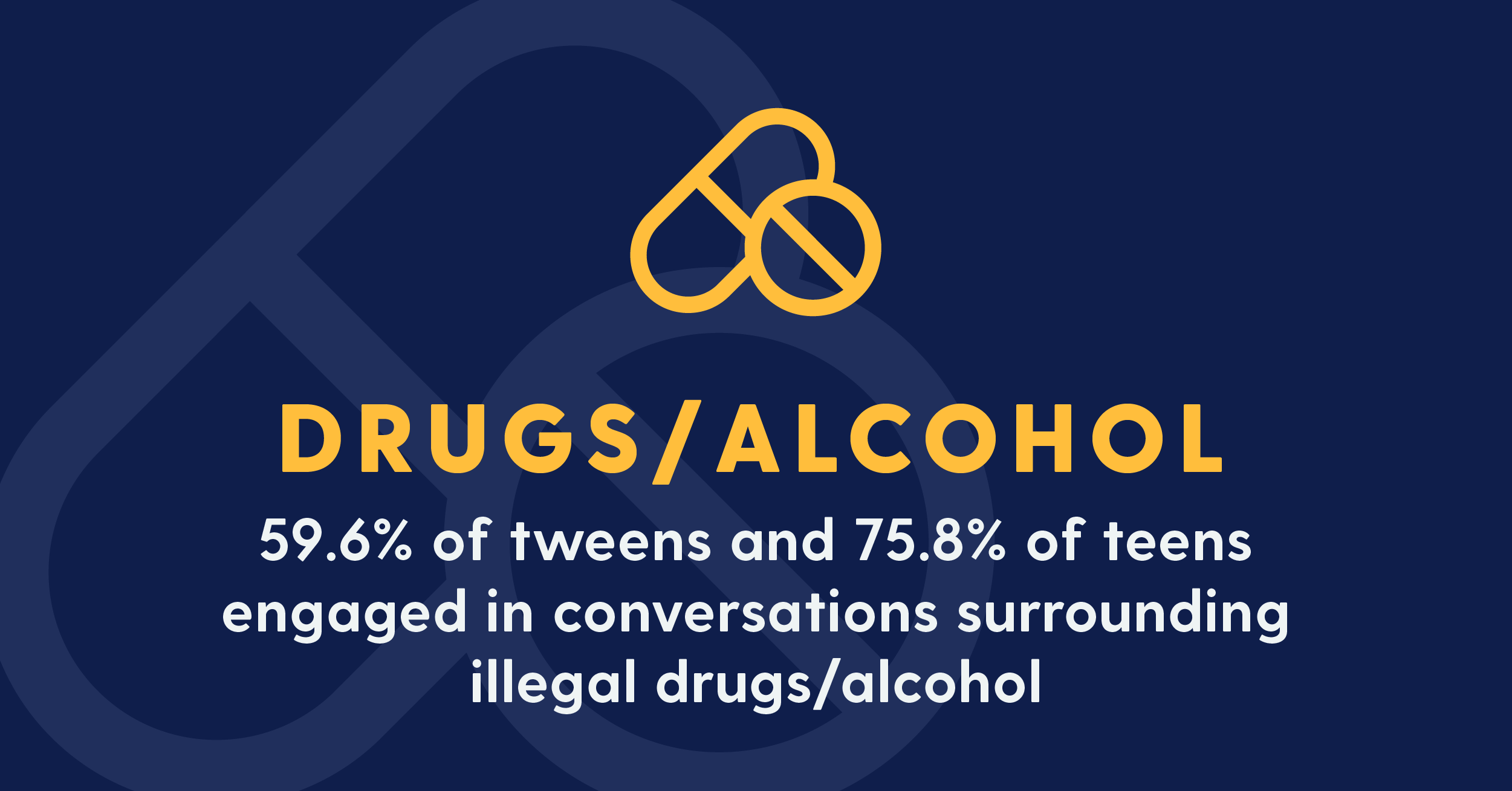 drugs/alcohol facts