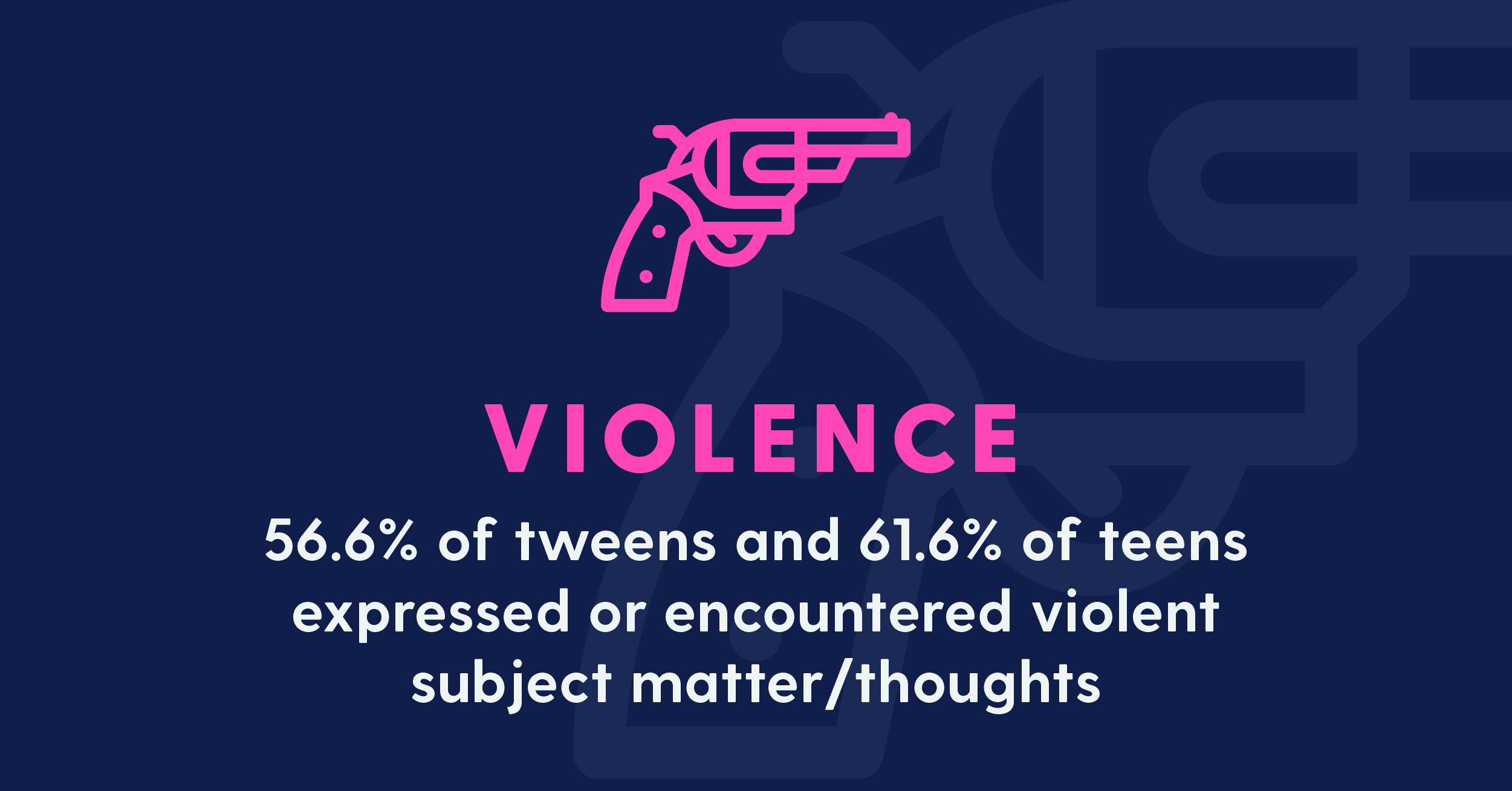 violence facts